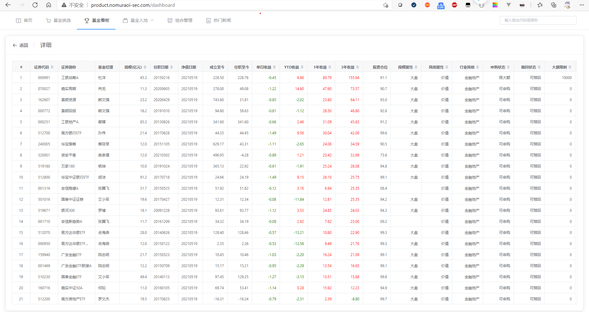 dashboard-expanded