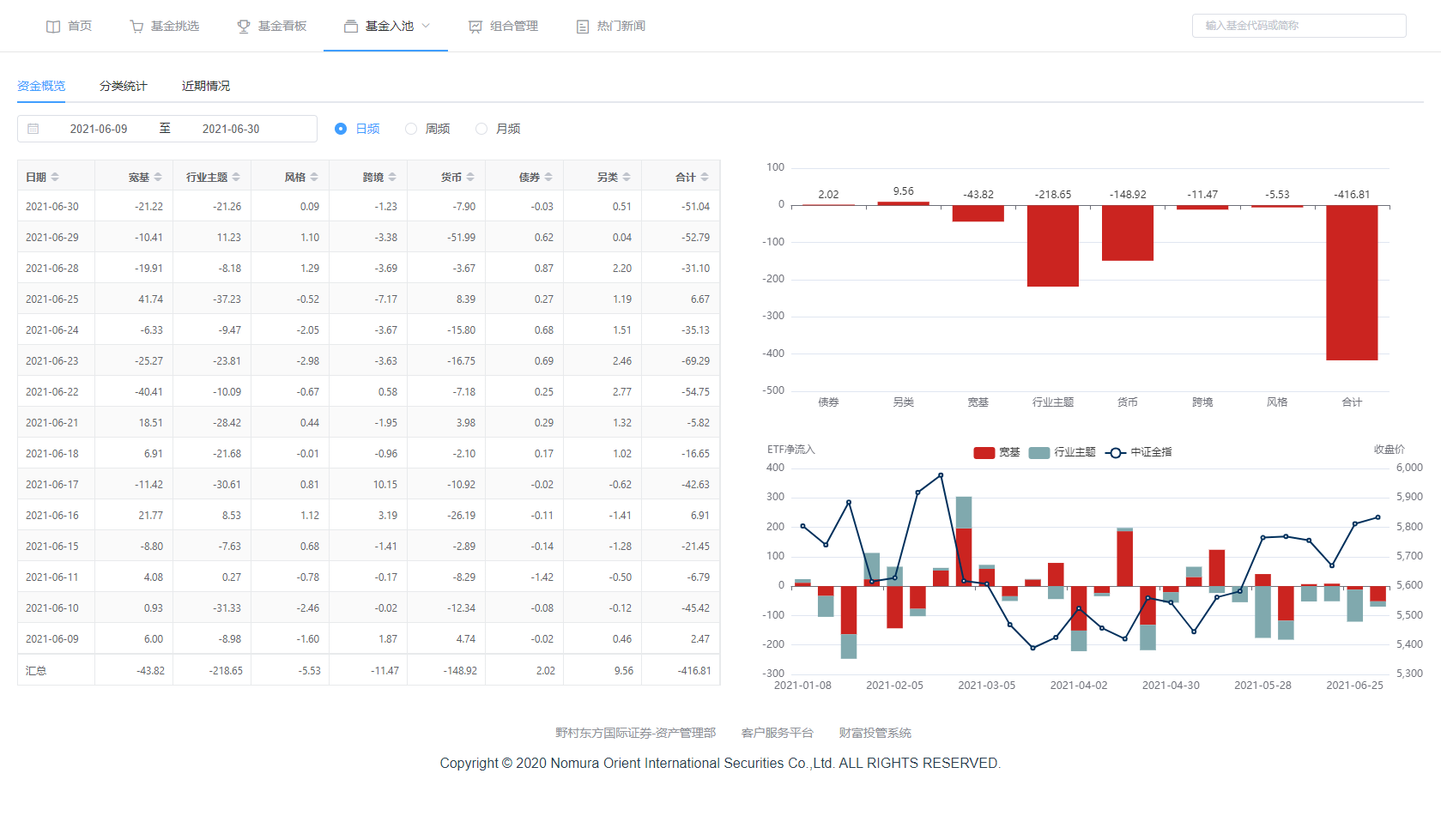 etf-outlook