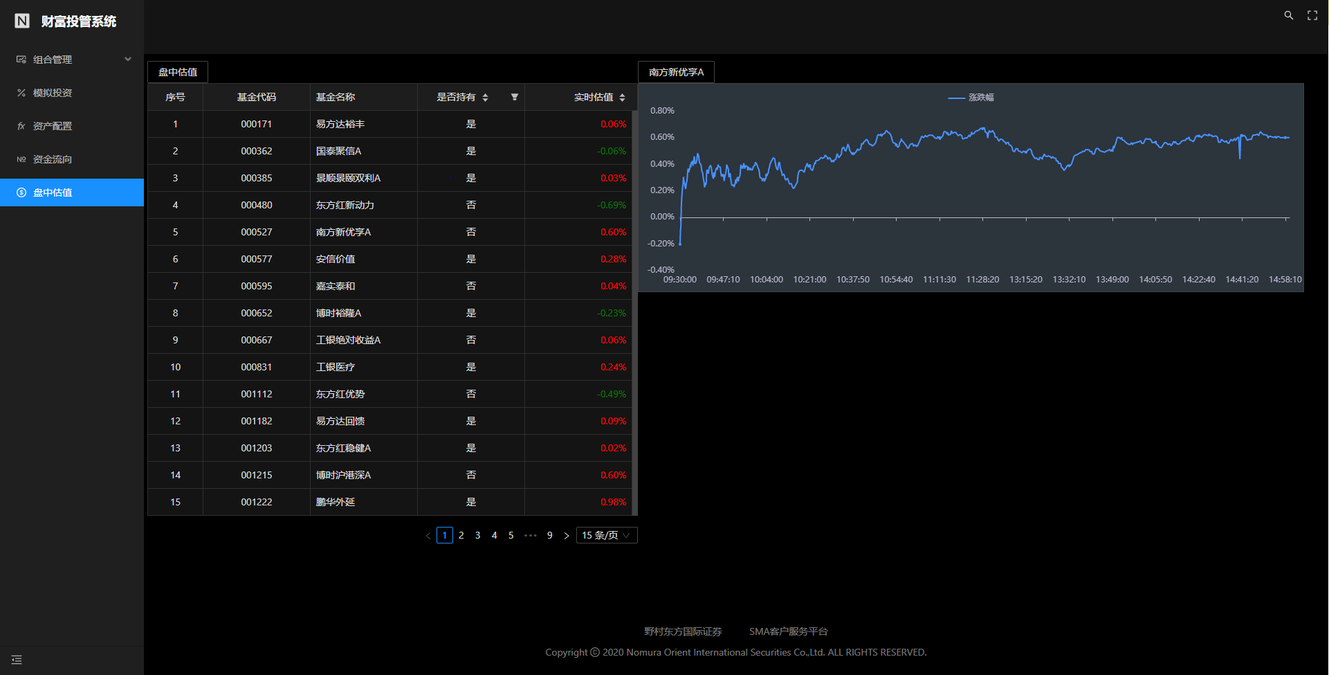 valuation9-1